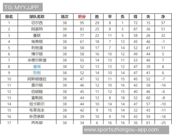 英超BIG6防线身价对比阿森纳领跑曼联垫底分析